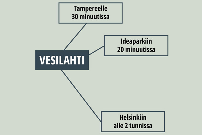 Tampereen seutu